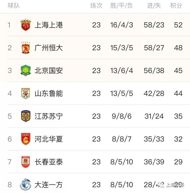  尤文图斯主场逆转获胜，继续领跑积分榜  