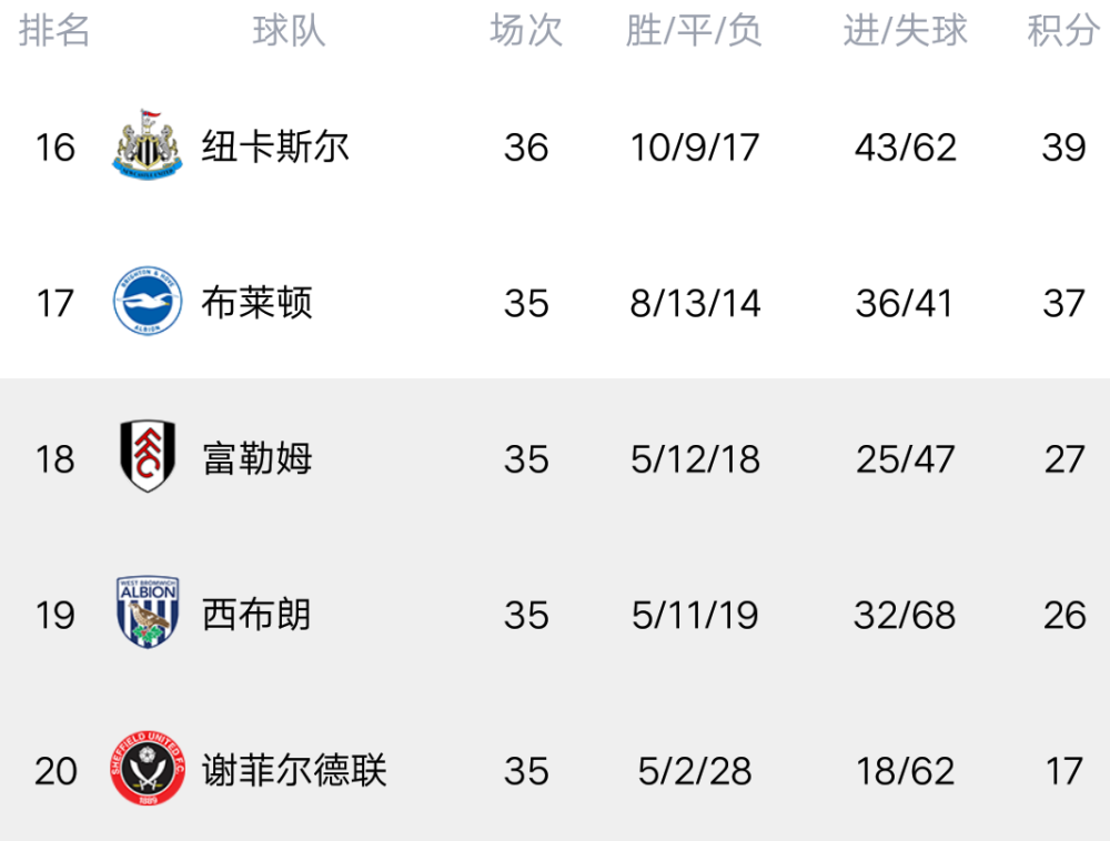  曼城客场三球完胜，继续领跑积分榜  